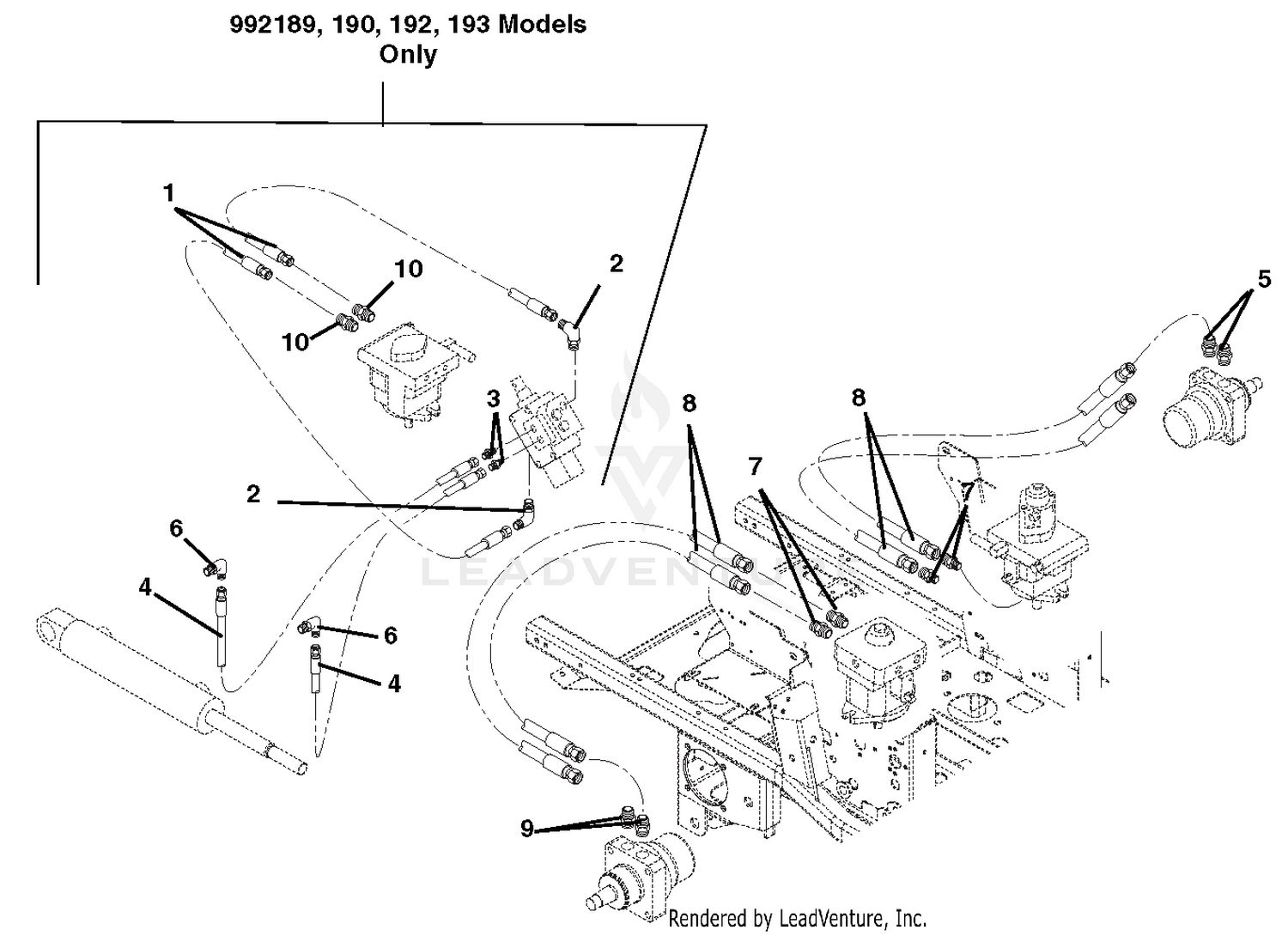 Hose Routing