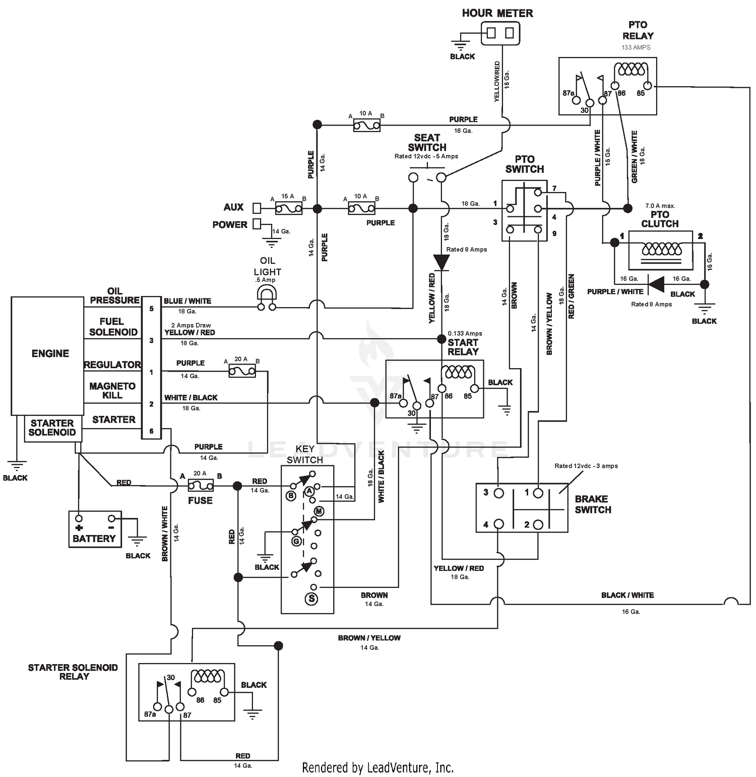 diagram