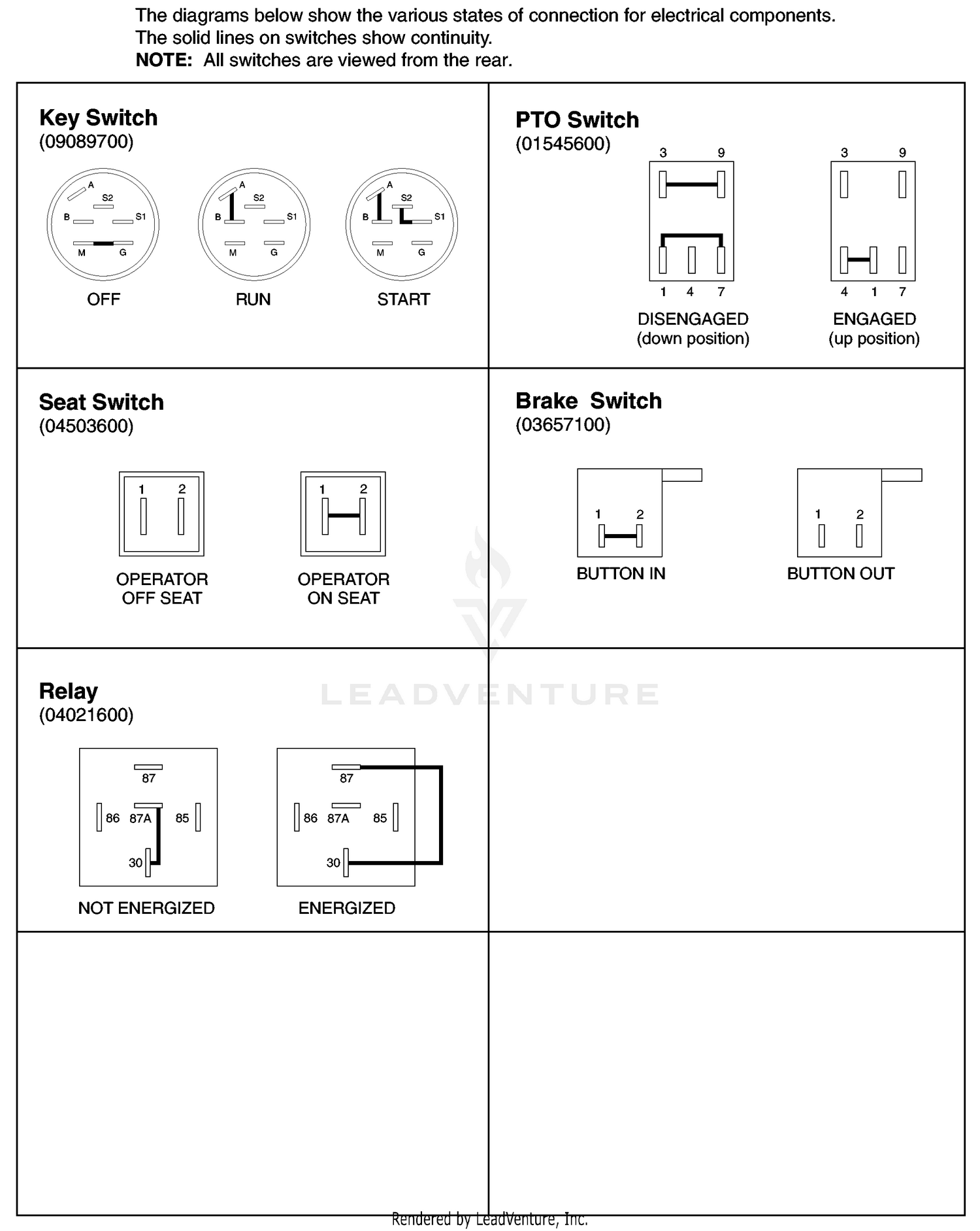 Continuity Diagram