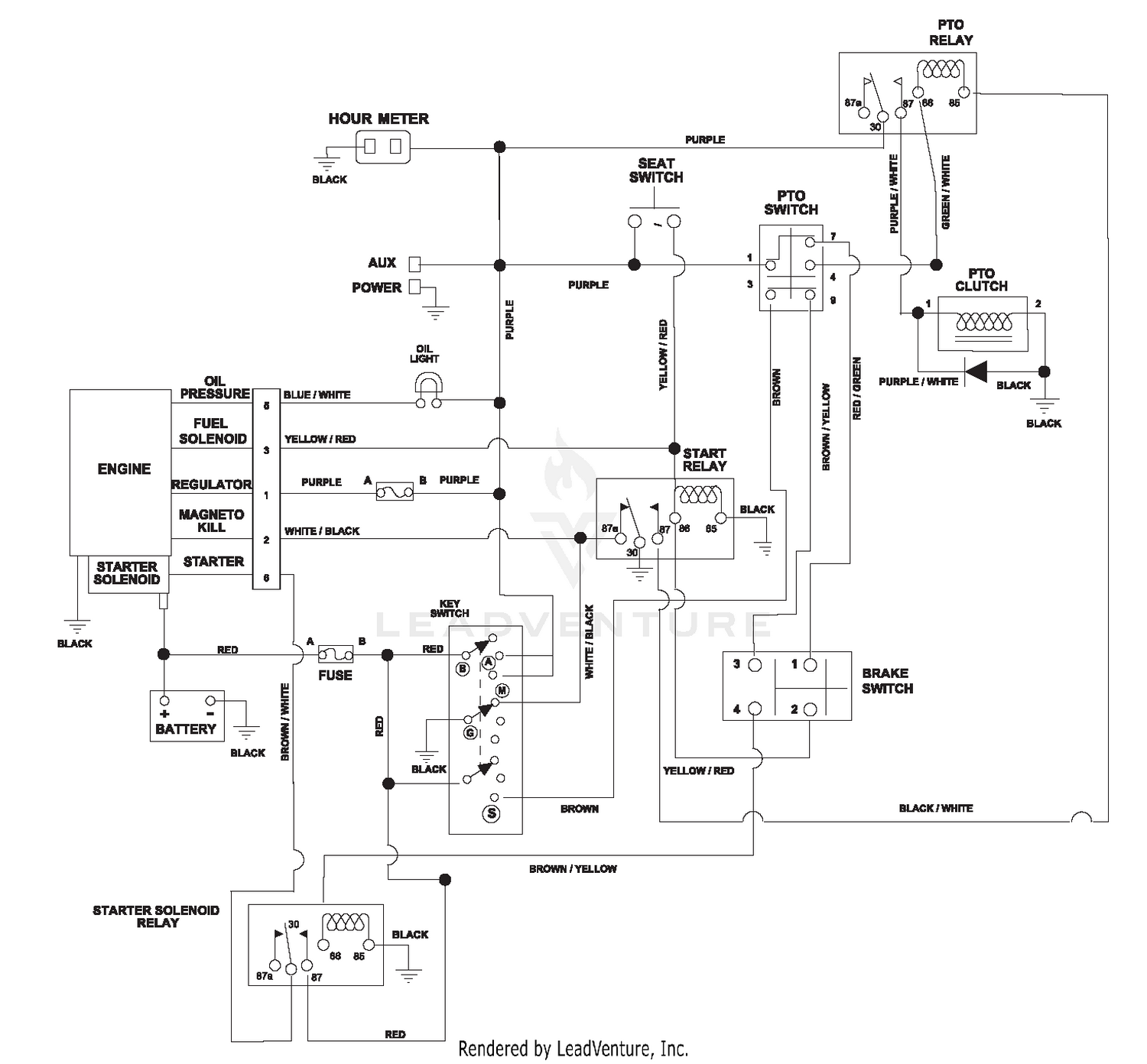 diagram