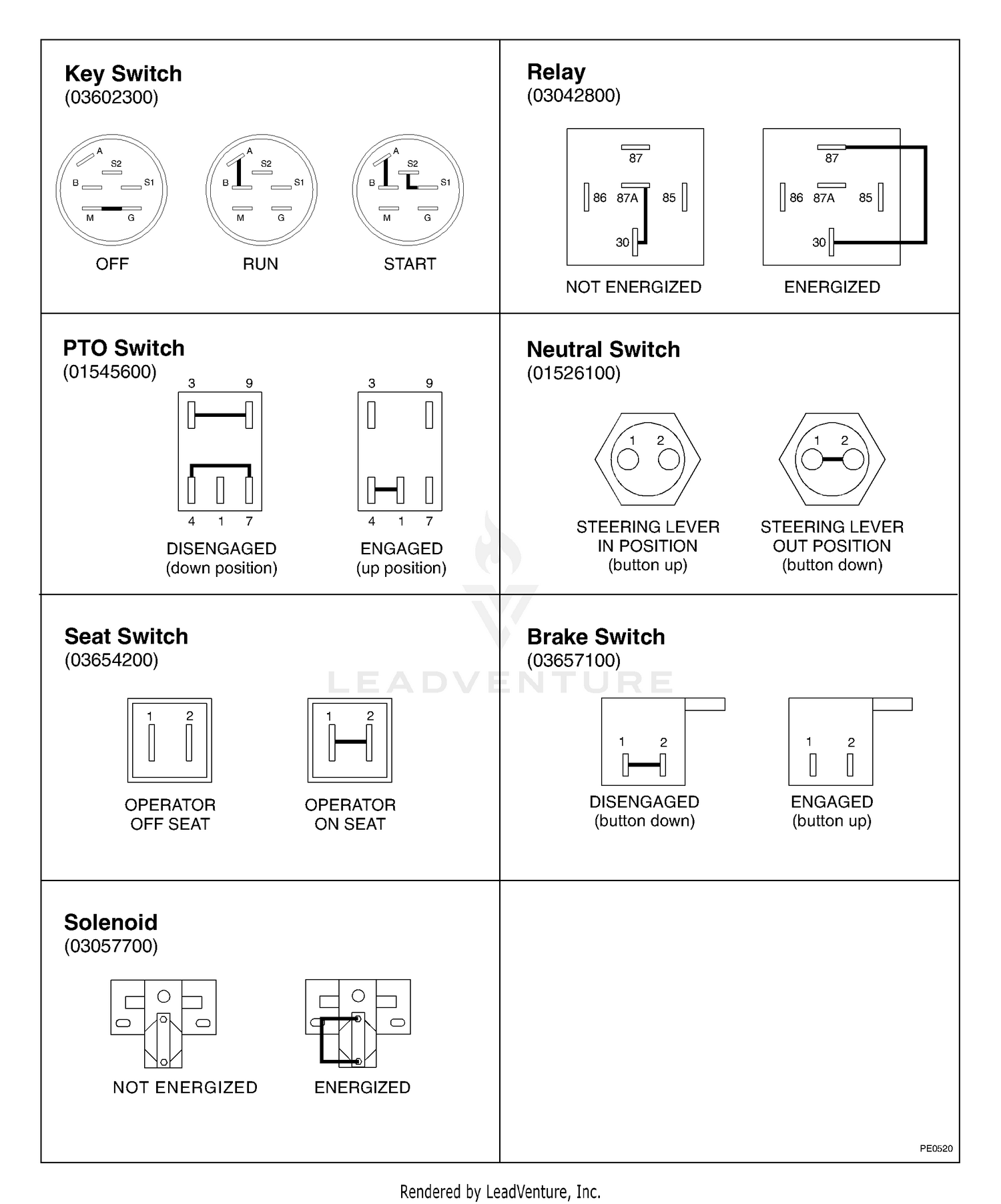 Continuity Diagram