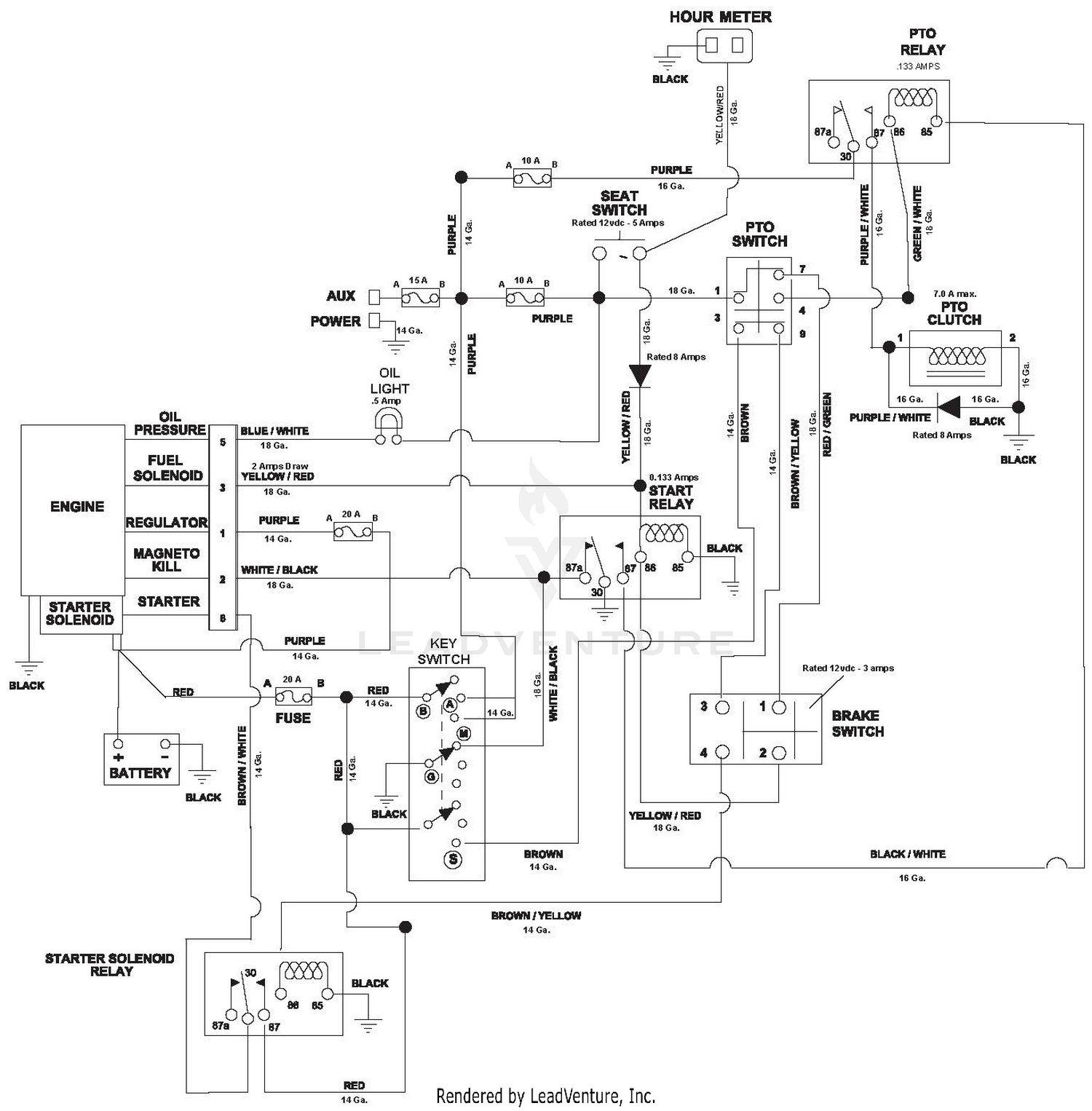 diagram