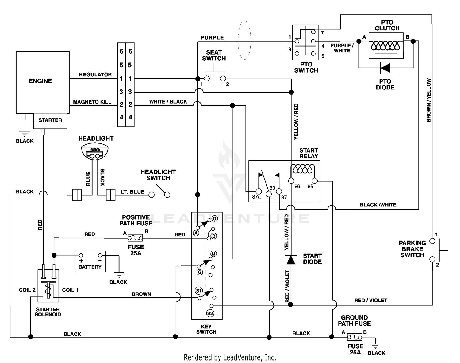 diagram