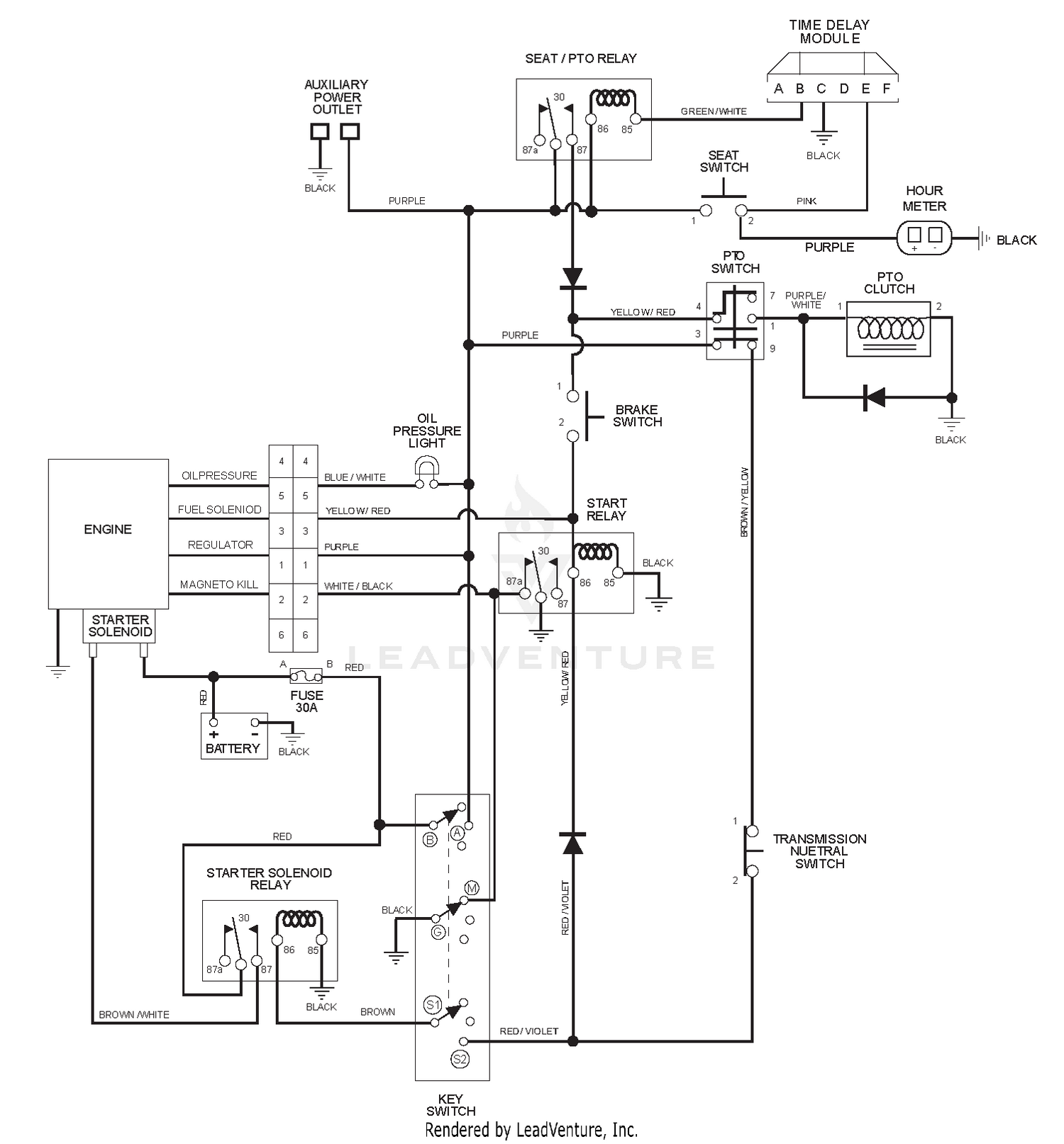 diagram