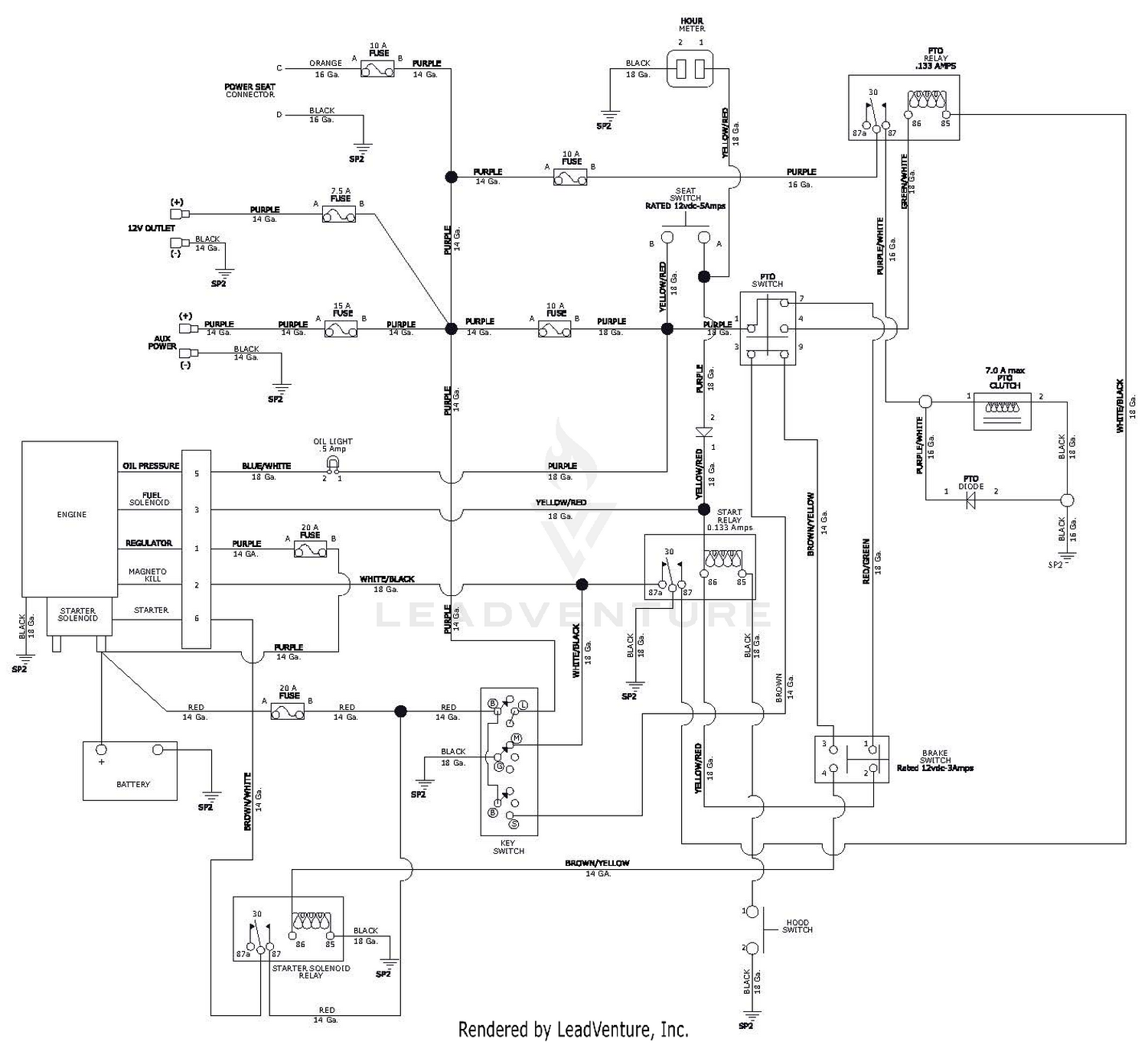 diagram