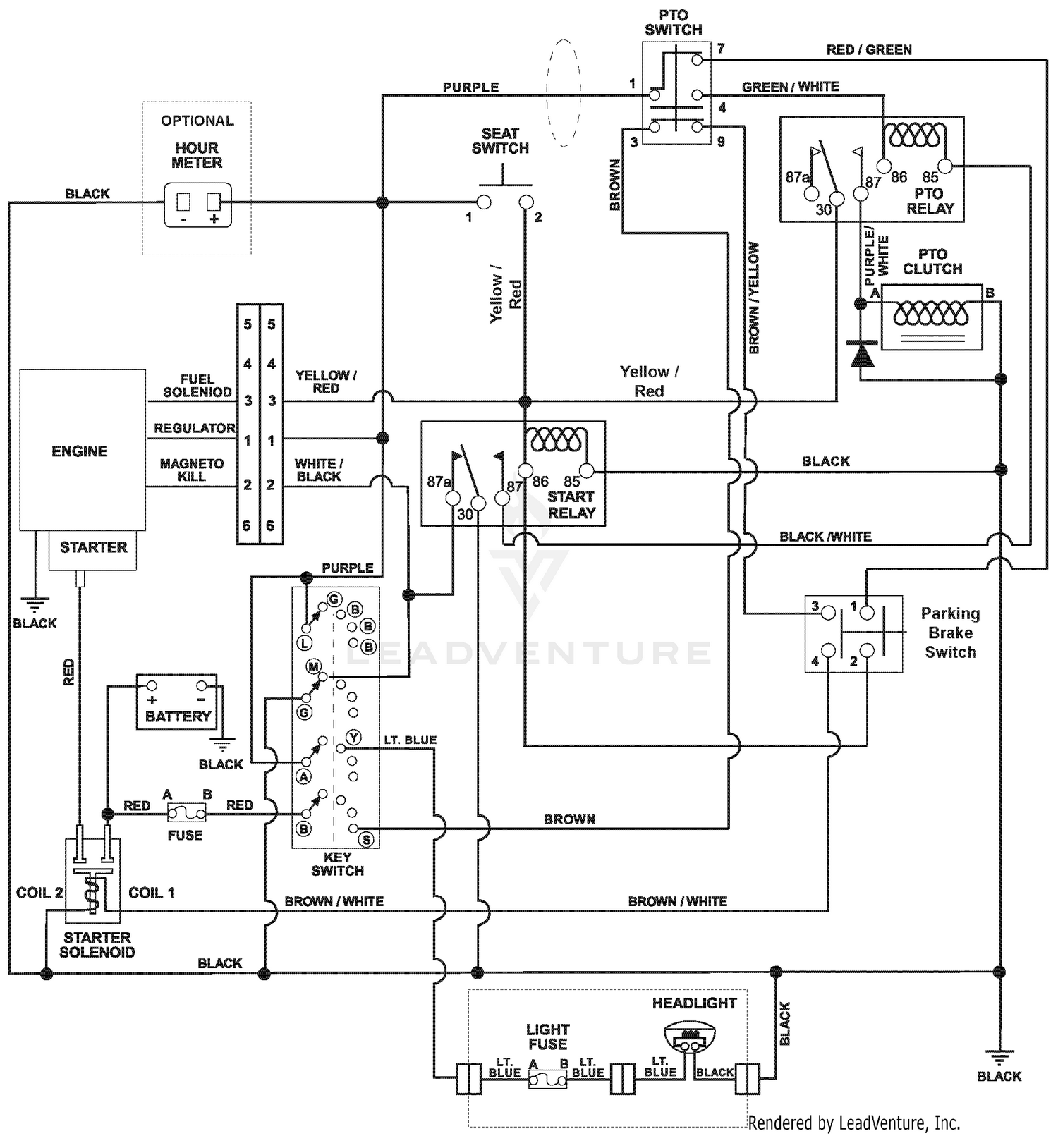 diagram