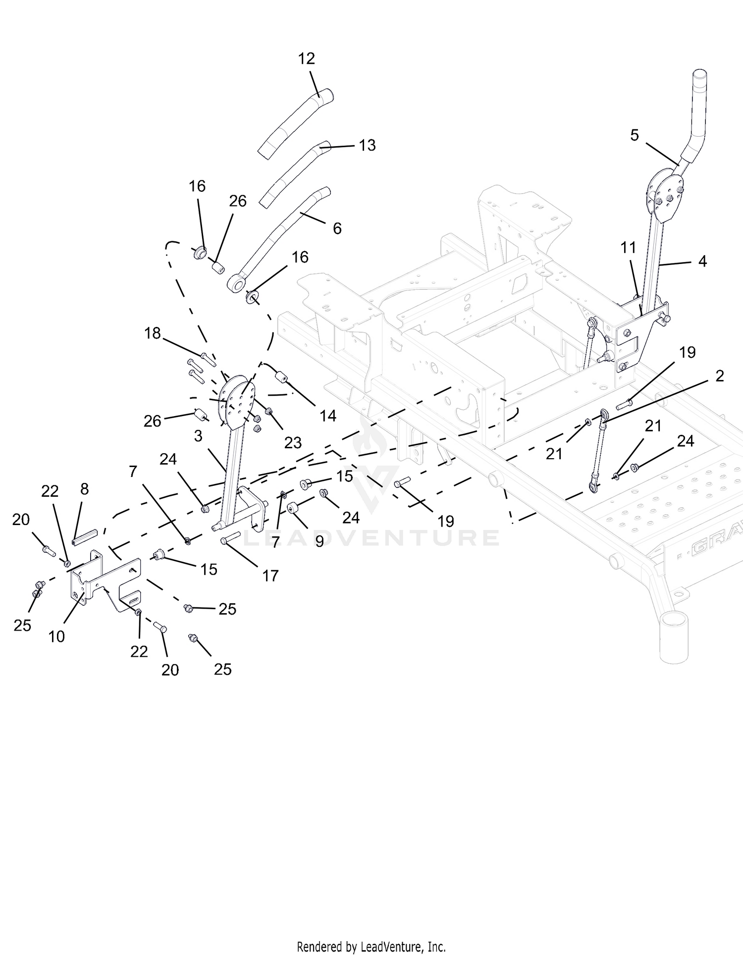 Controls