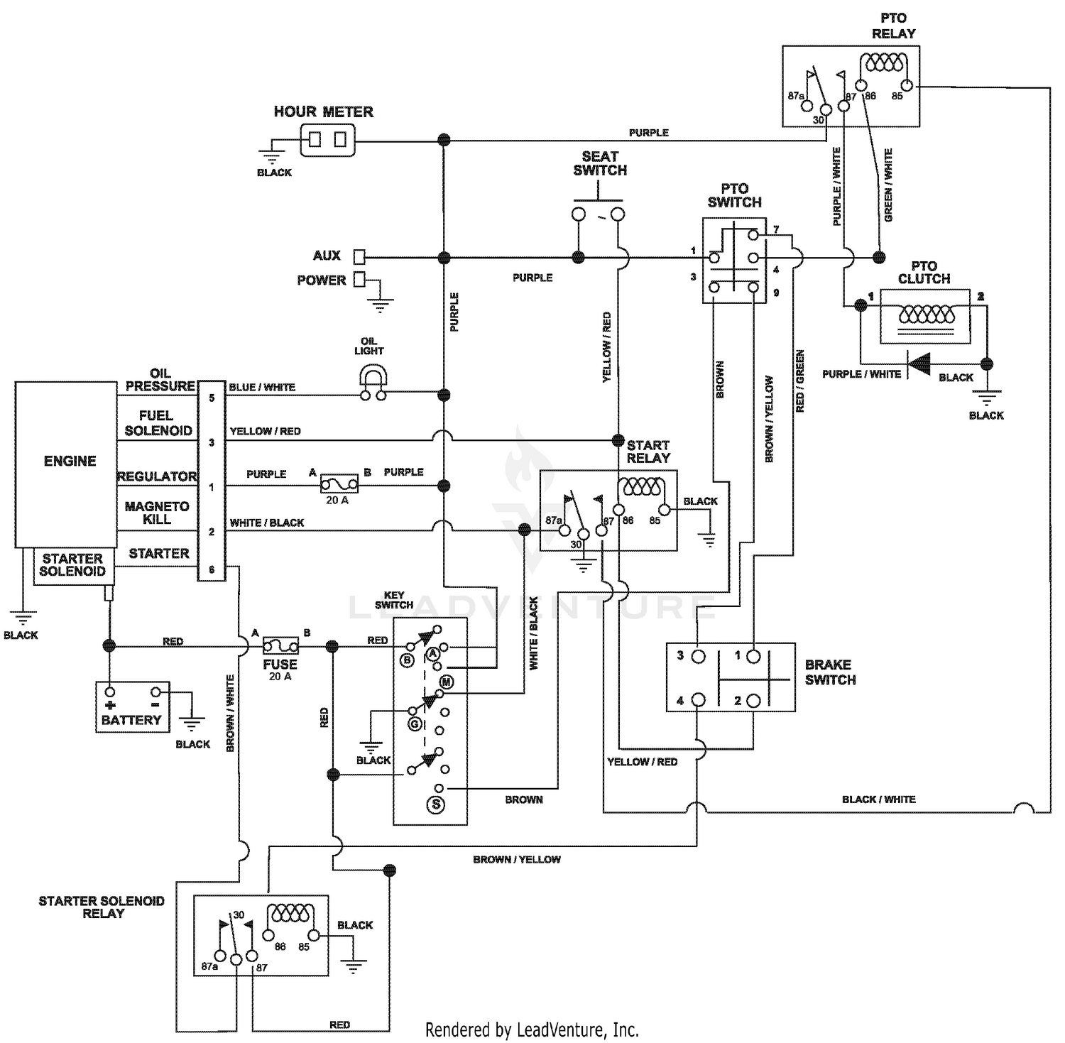 diagram