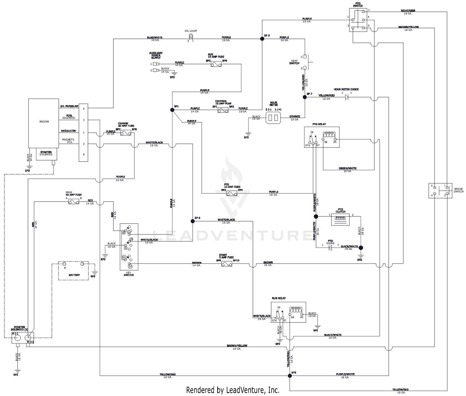 diagram