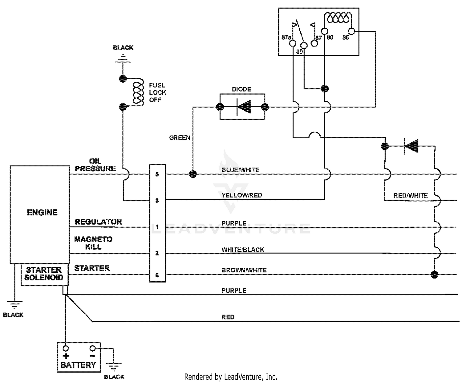 diagram