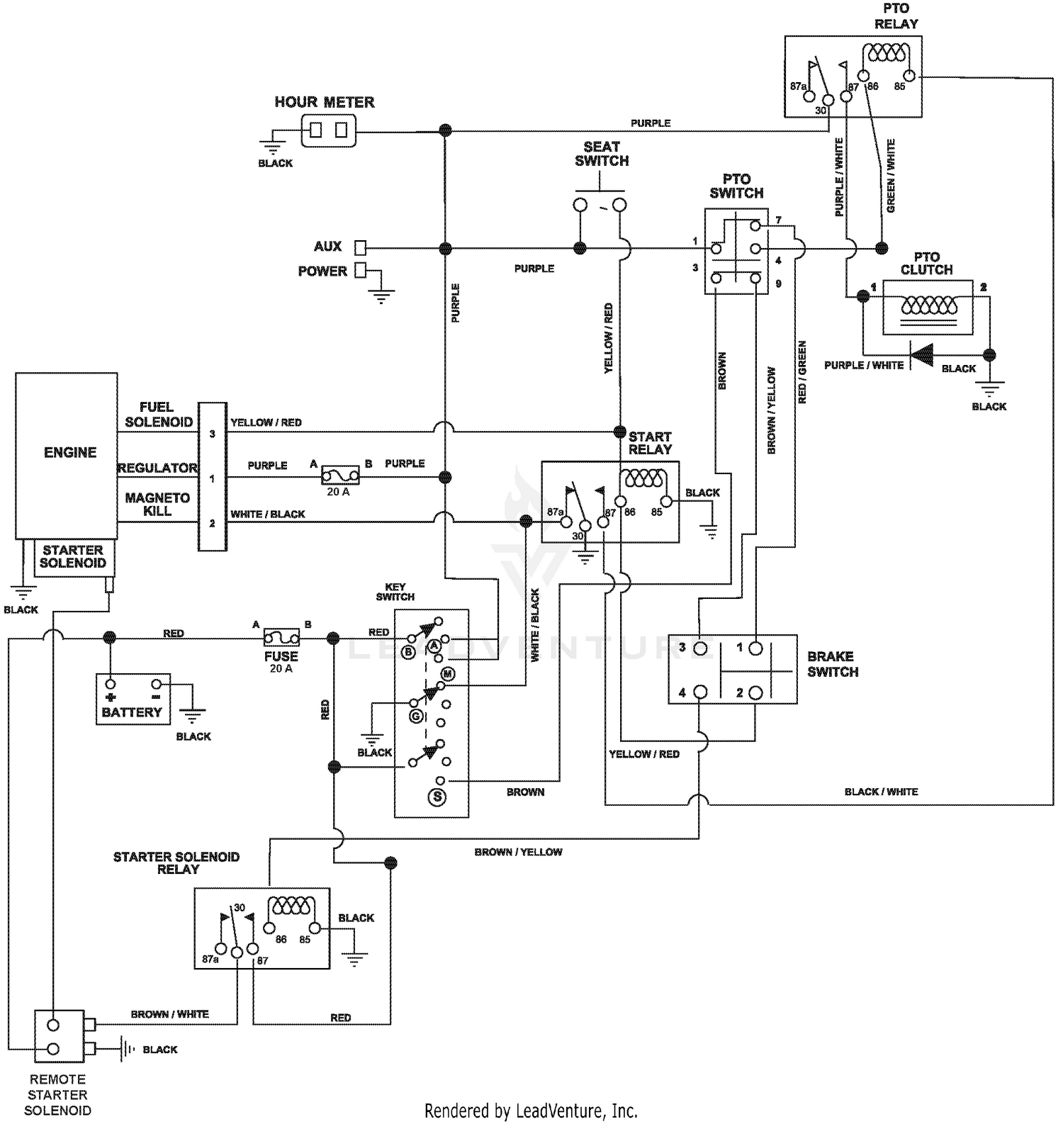 diagram