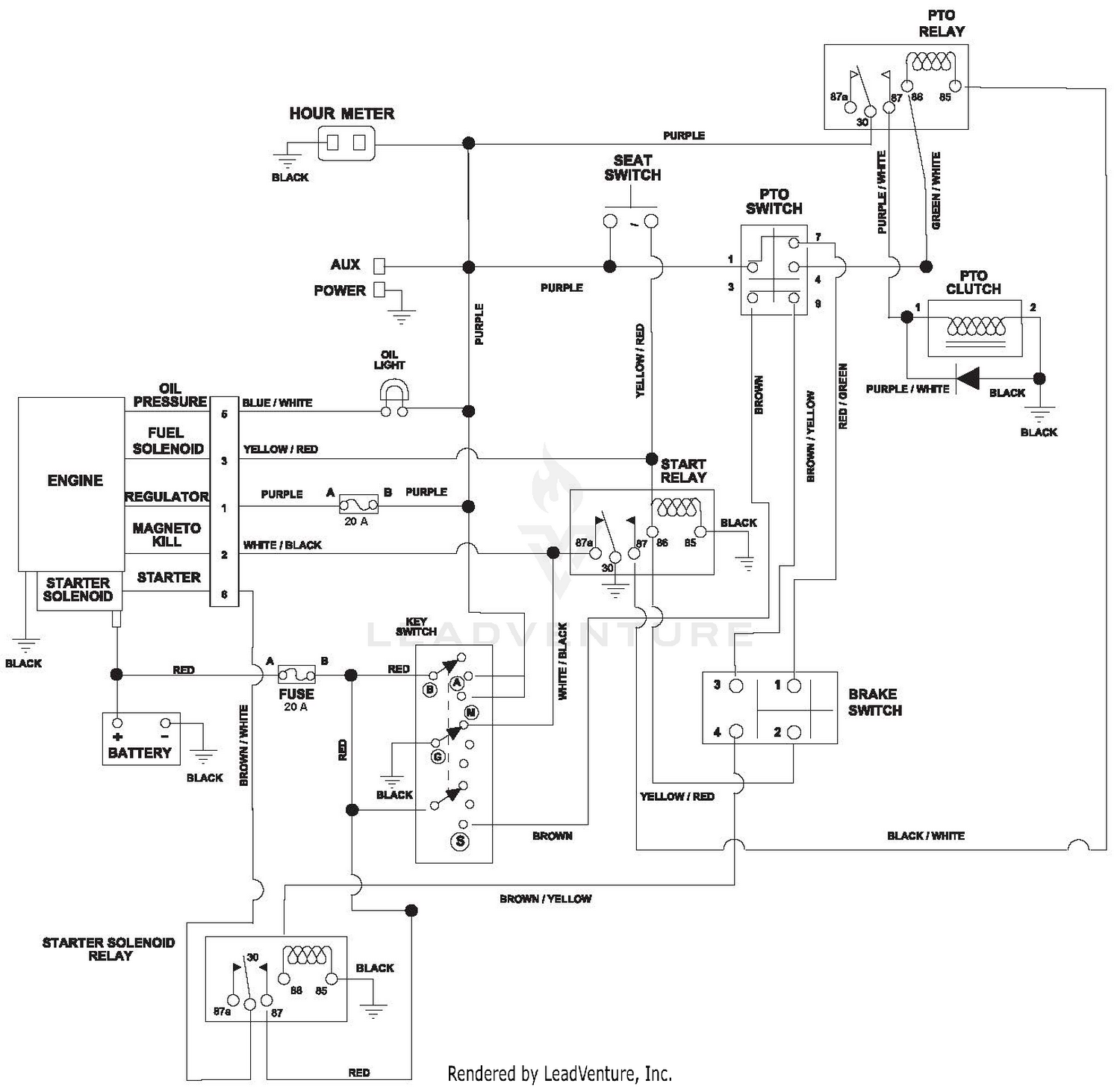 diagram