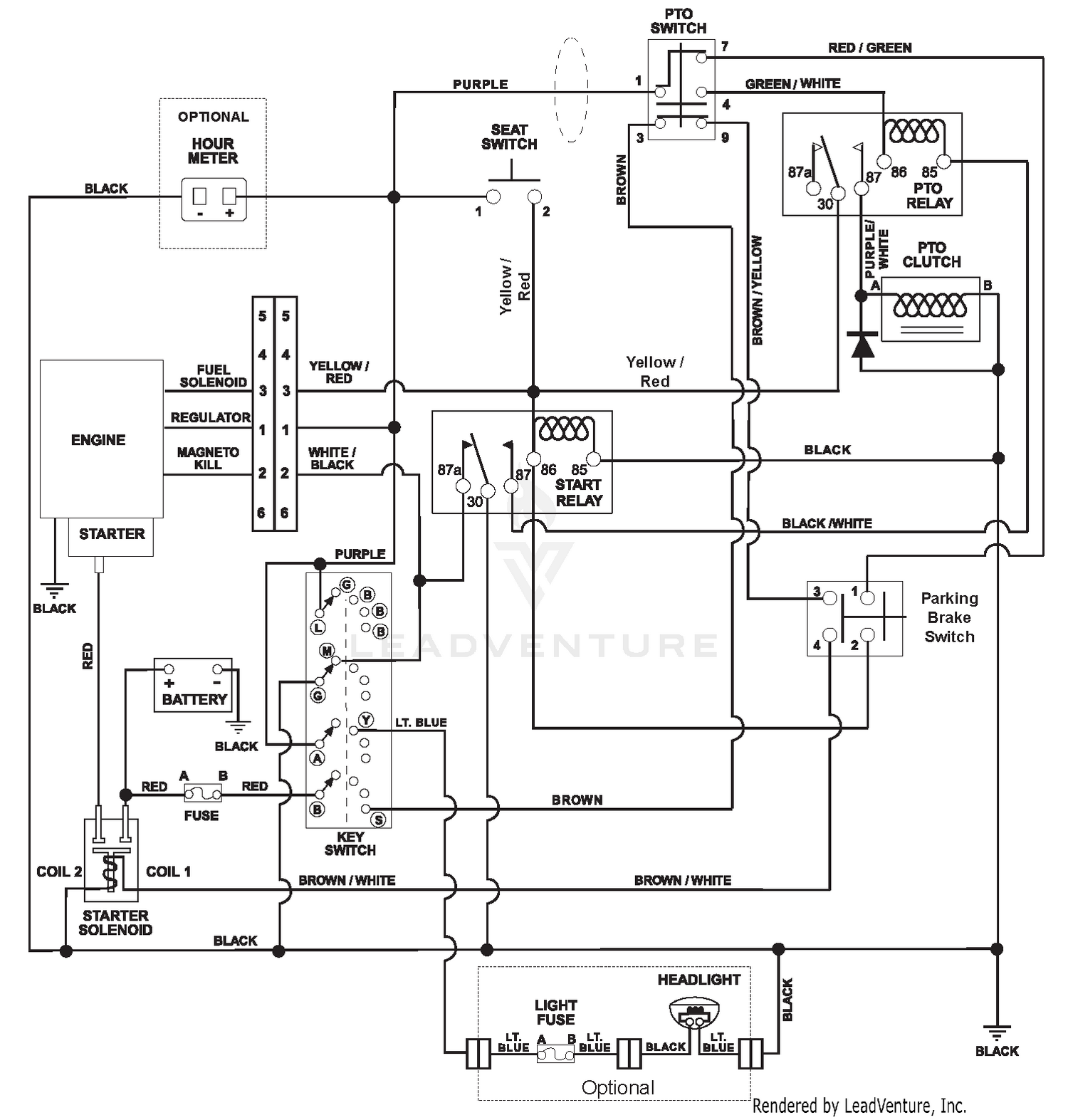 diagram