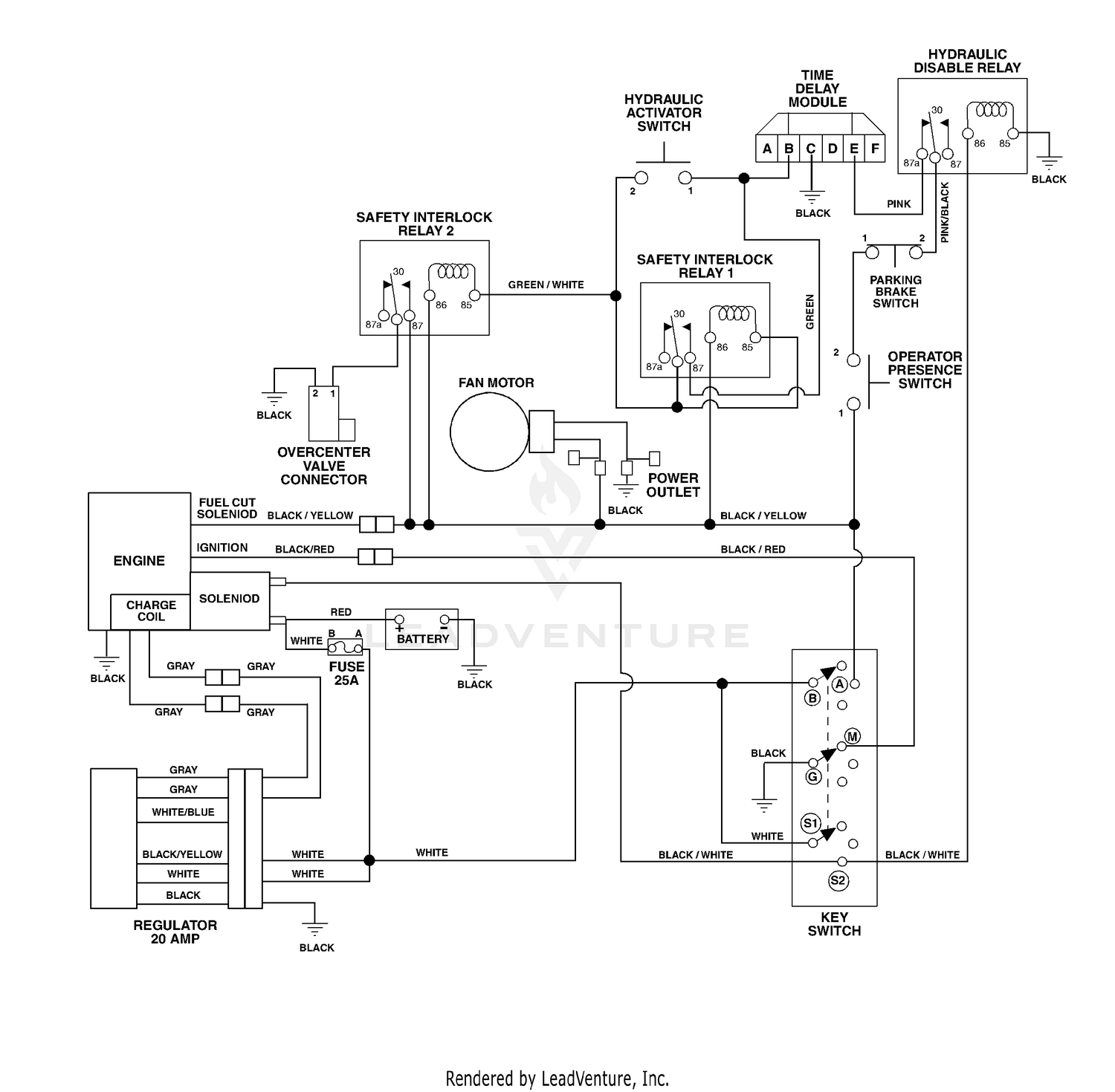 diagram