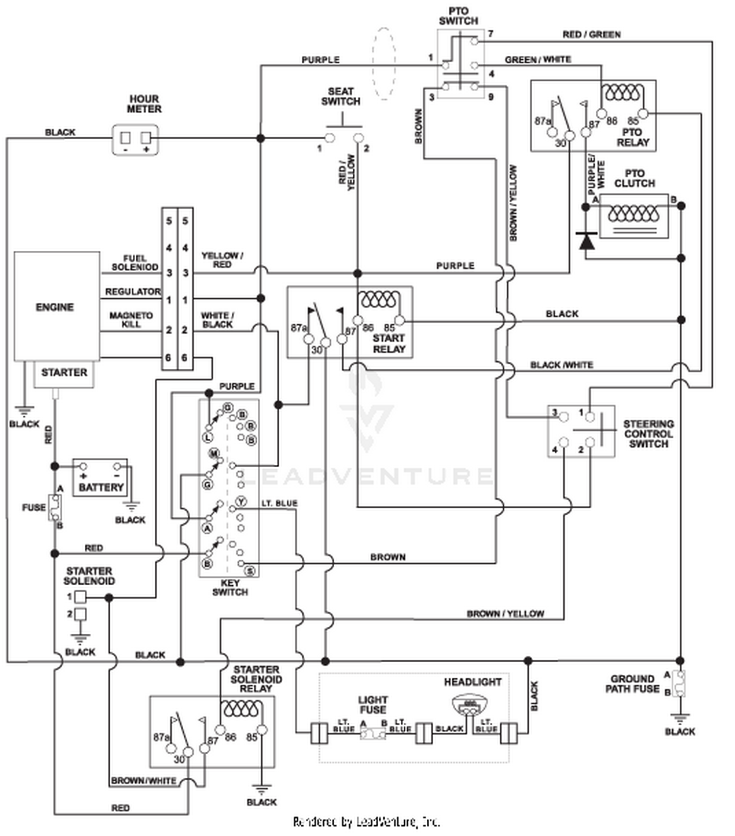 diagram