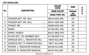 Color Table Schematic