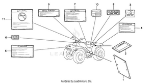 Labels Schematic