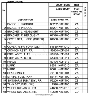 Color Table Schematic