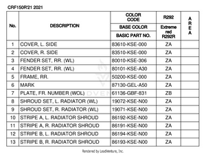 Color Table Schematic