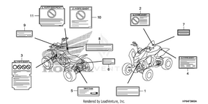 Labels Schematic