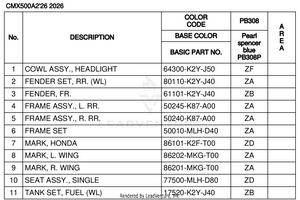 Color Table Schematic