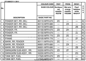 Color Table Schematic