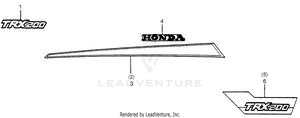 Location Labels Schematic