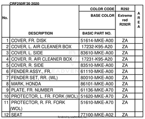 Color Table Schematic