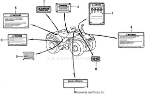 Labels Schematic