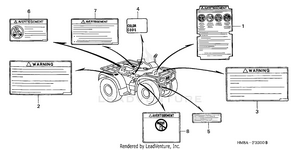 Labels Schematic