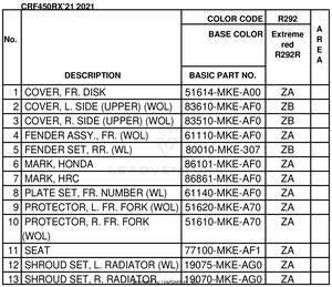 Color Table Schematic