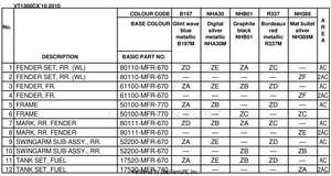 Color Table Schematic