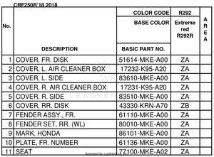 Color Table Schematic