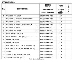 Color Table Schematic