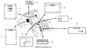 Labels Schematic