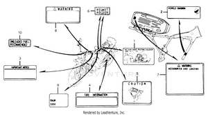 Caution Label Schematic
