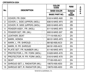 Color Table Schematic