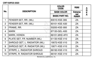 Color Table Schematic