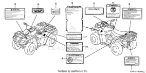 Labels Schematic