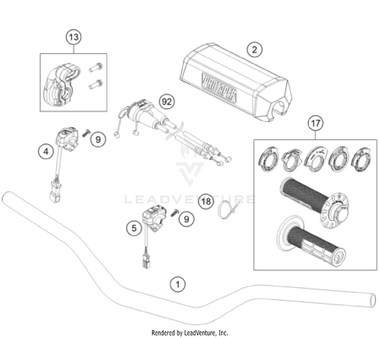 Handlebar, Controls Schematic