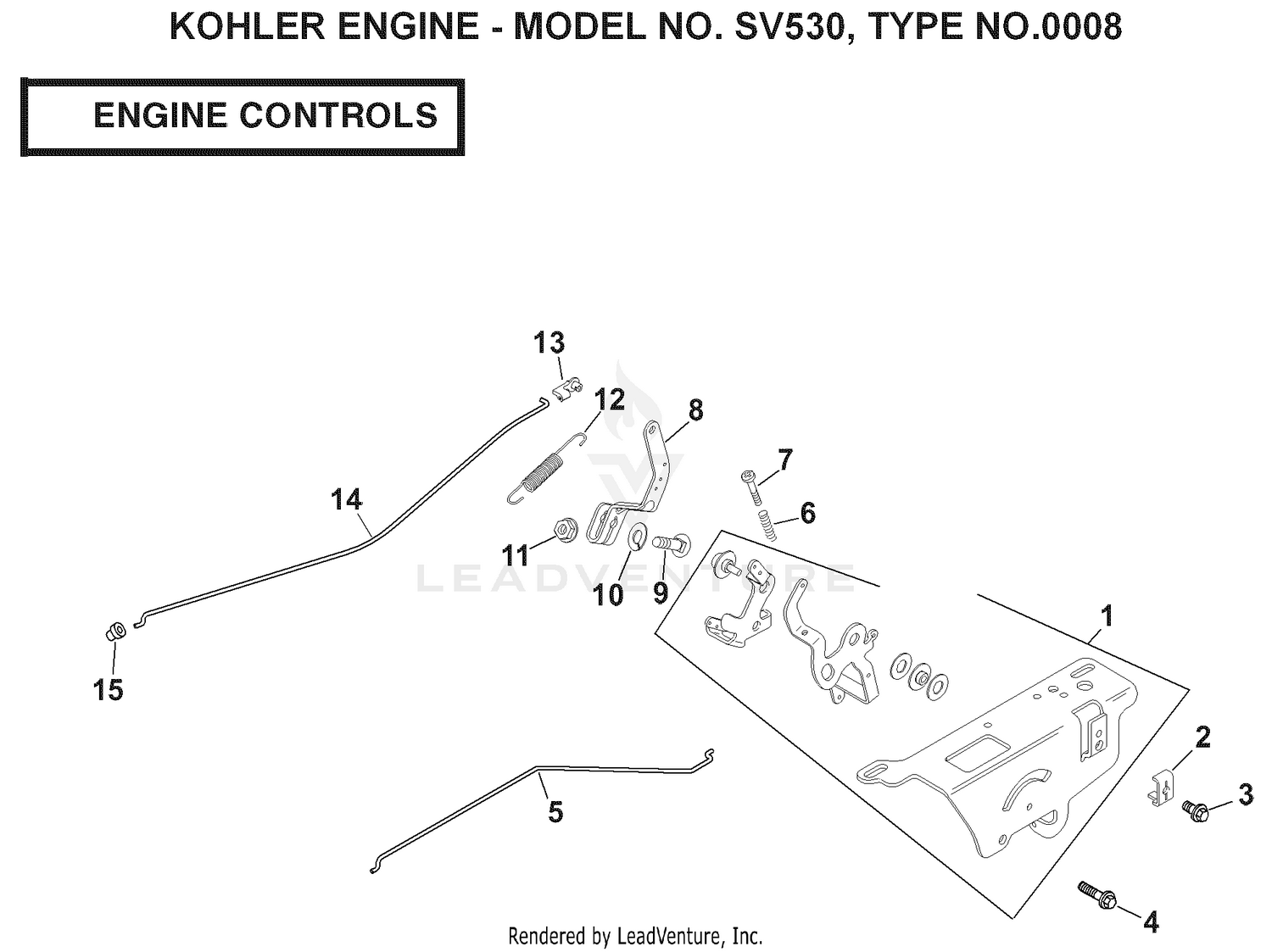 CONTROLS