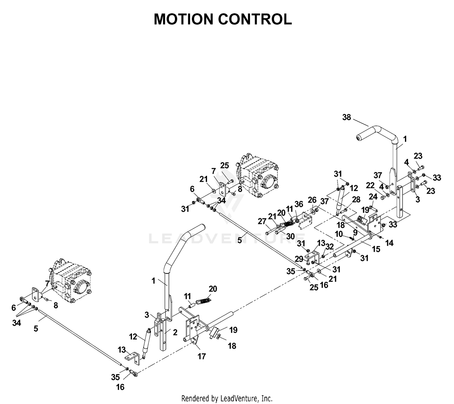 CONTROLS