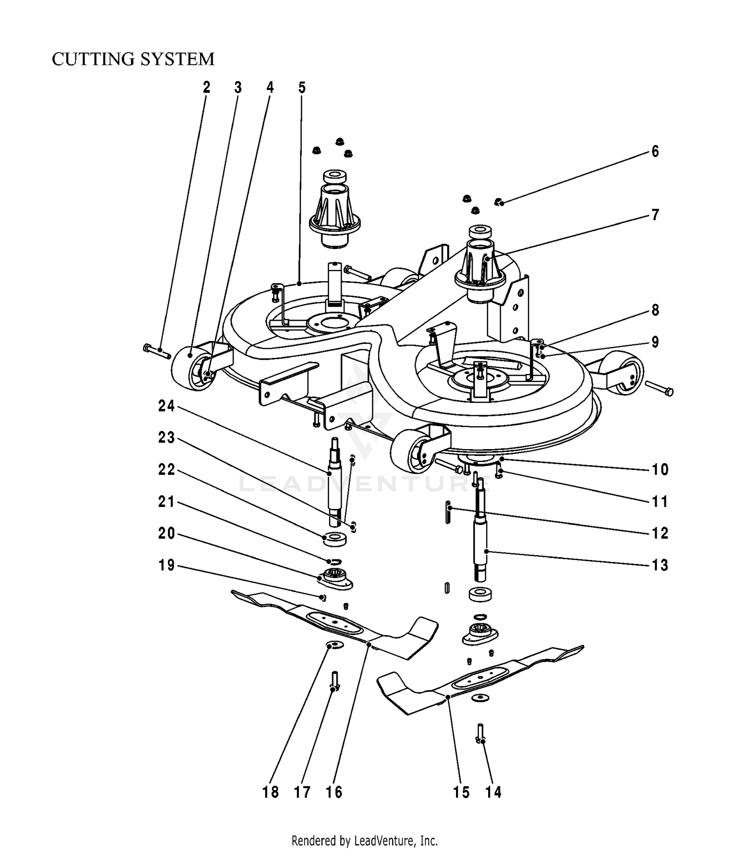 CUTTING EQUIPMENT 2