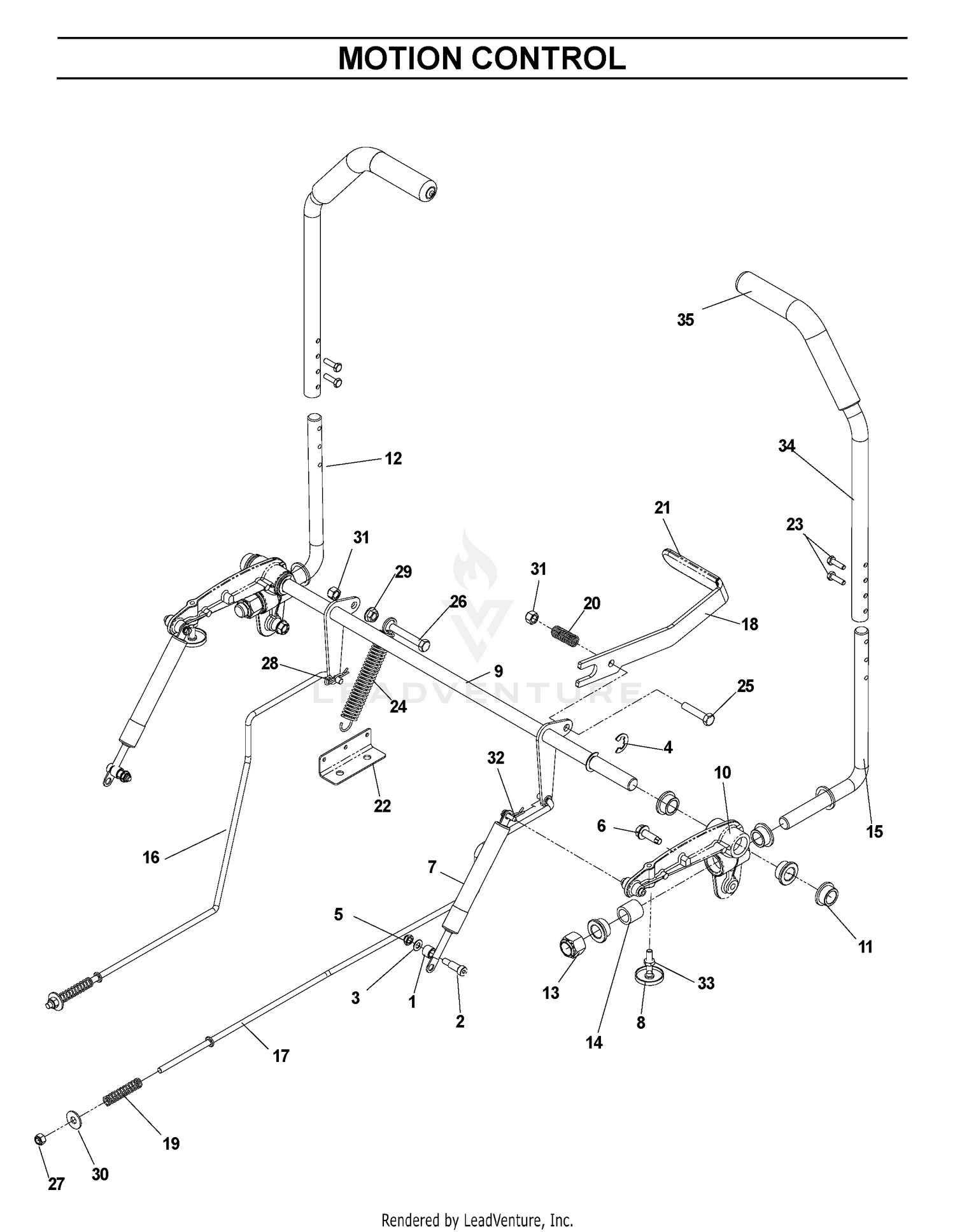 CONTROLS