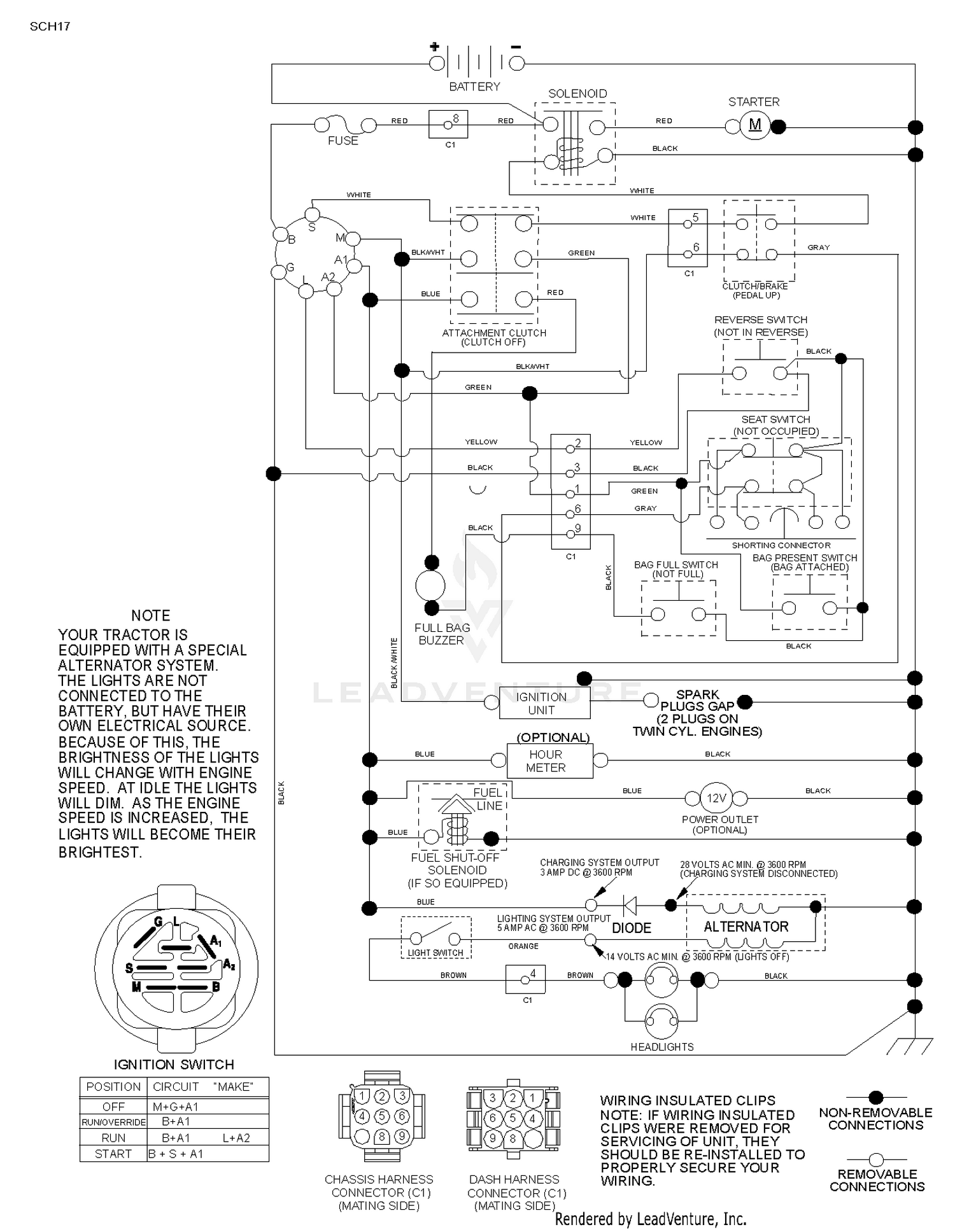 diagram
