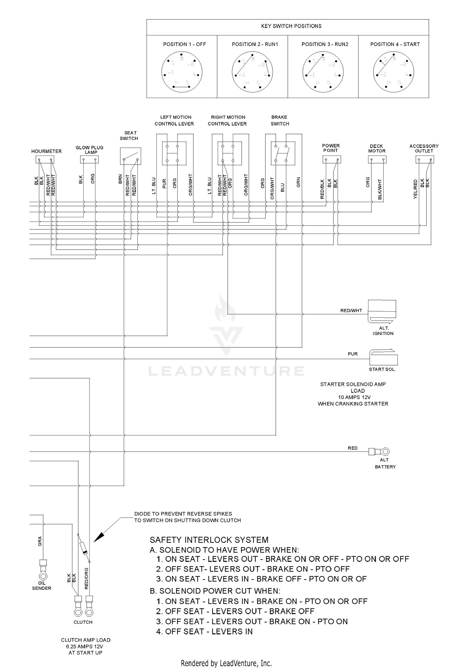 Schematics (Part 2)