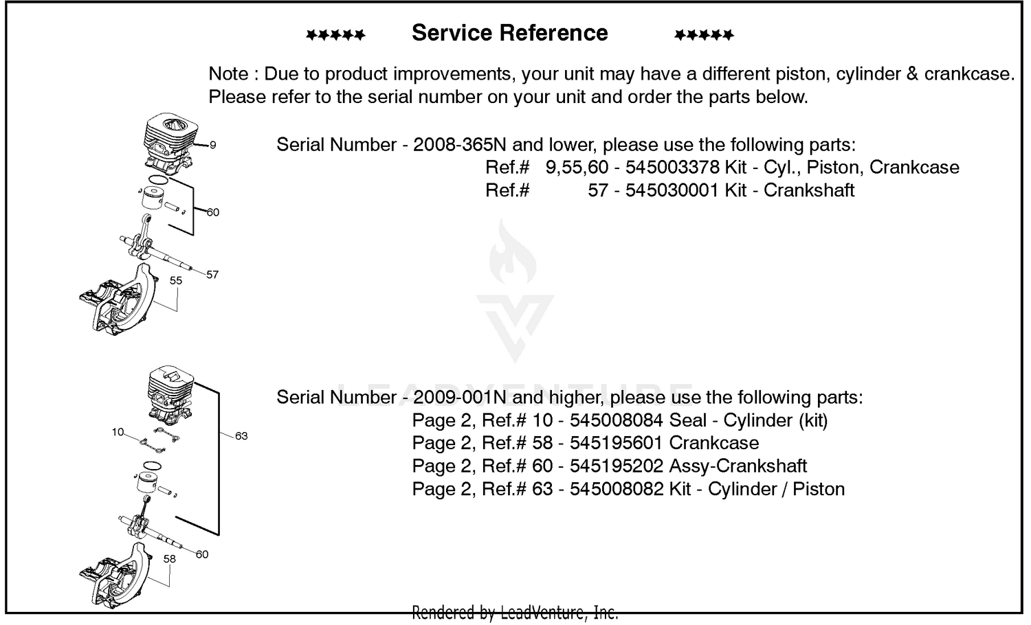 Service Reference (Part  D)