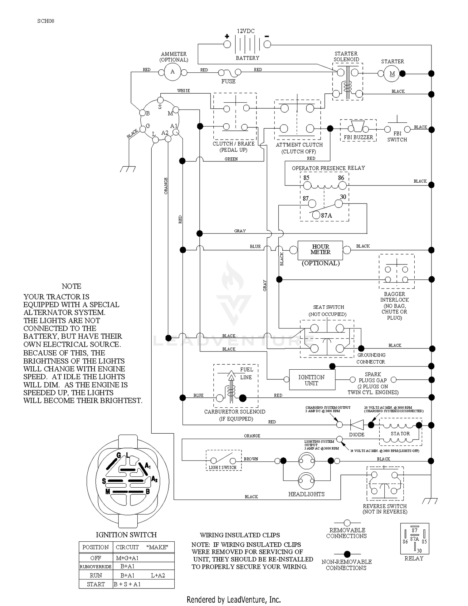 diagram