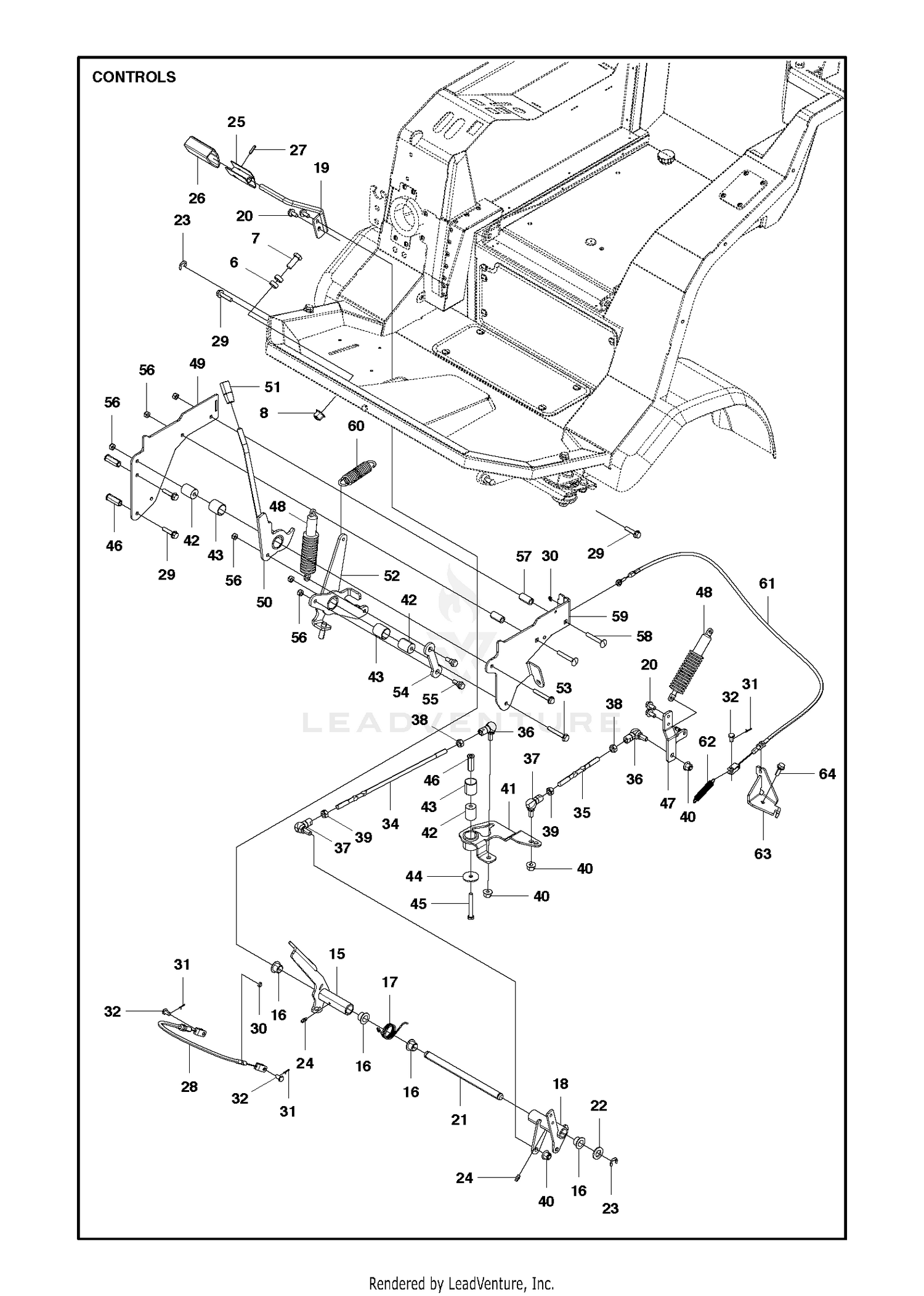 CONTROLS