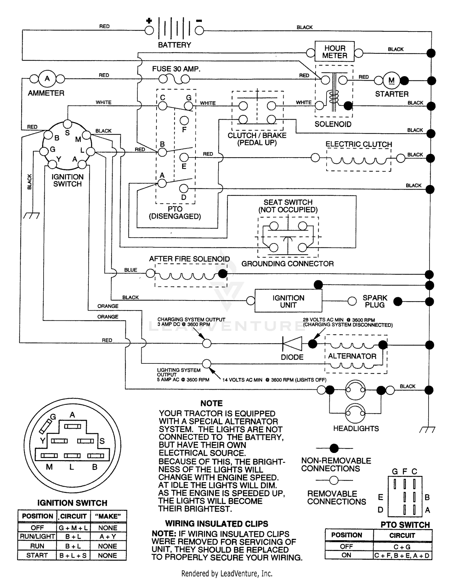 diagram
